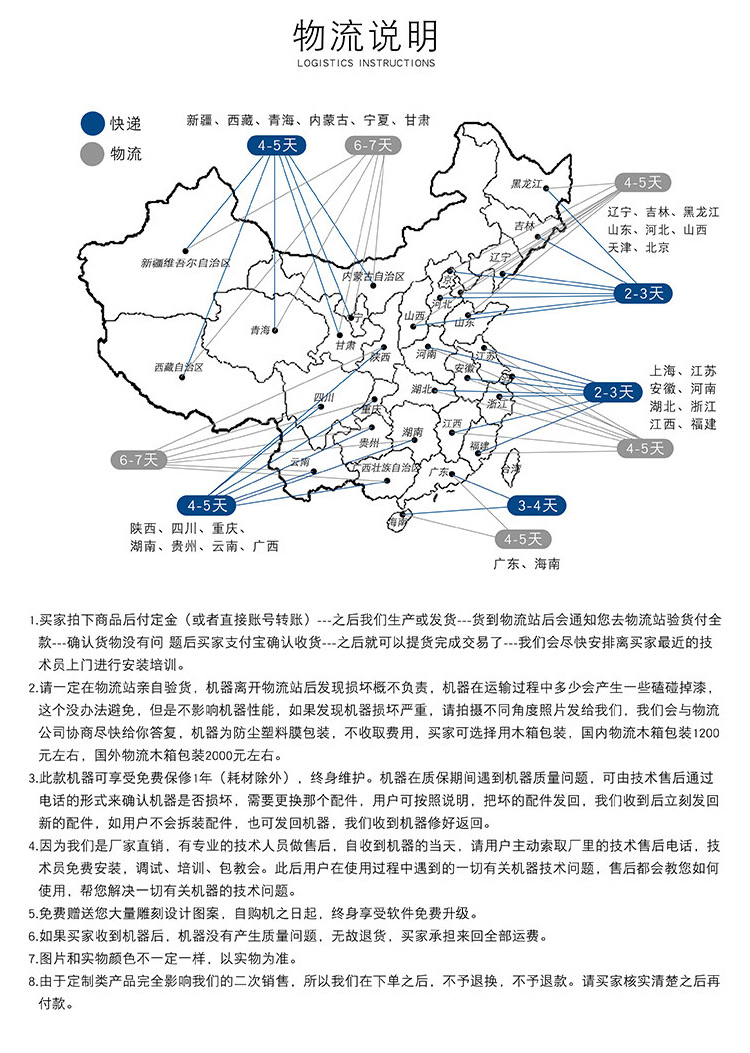 6090木工雕刻機（木材數控雕刻機）(圖7)