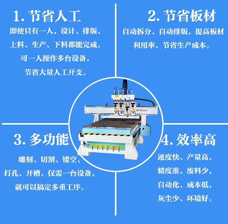 數控開料機